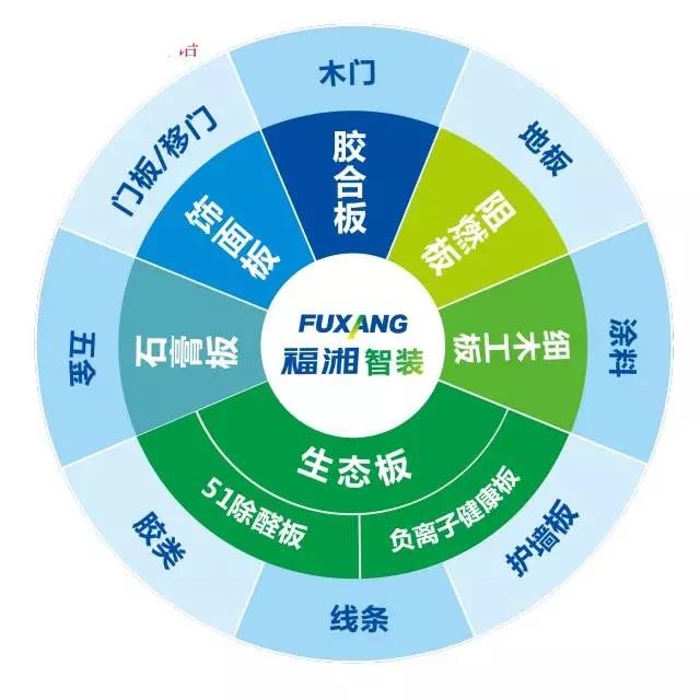 福湘智裝優勢